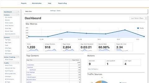 Open Source Analytics Software - Open Web Analytics