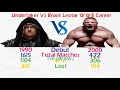 Undertaker Vs Brock Lesnar Comparison - Career Stats, Net-worth, Cars, Physique, Occupation & More