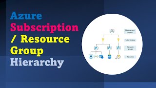 DAY#2: Azure Subscription, Resource Group, Free Trail Account Creation