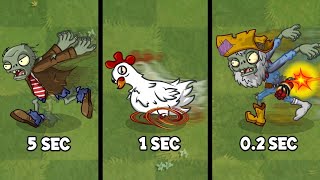 What Is The Fastest Zombie in Plants Vs Zombies 2?
