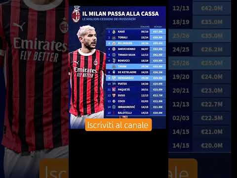Video CALCIOMERCATO MILAN: CASSA PER I ROSSONERI #calciomercato #milan #calcio #seriea #cassa #rossoneri