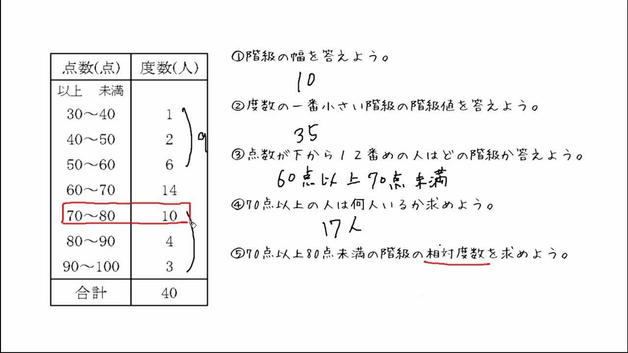 度数分布と相対度数 Youtube 度数分布と相対度数 Youtube