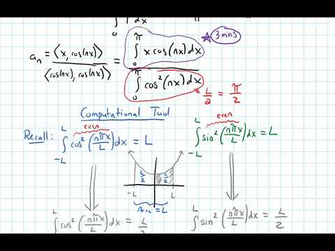Diff Eq's 10.4 Fourier Cosine and Sine Series--Example (Video 3)