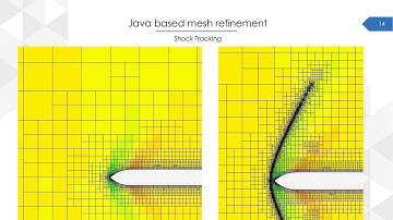 On-Demand Webinar: Automating STAR-CCM+ with Java