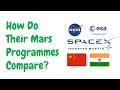 Mars Programmes Compared! (NASA, ESA, SpaceX, CNSA, ISRO, LM)