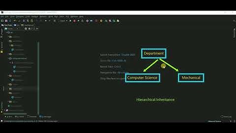 35 - Hierarchical inheritance in Java