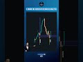 I FOUND THE SECRET TO TECHNICAL ANALYSIS