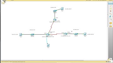 OSPF Configuration