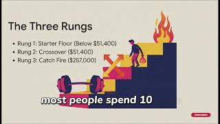 Compound Interest Strategy - Compounding Wealth