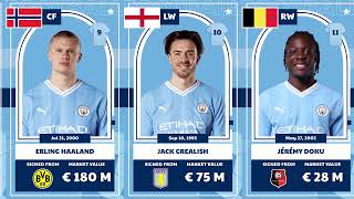 Manchester City Squad Season 2023 / 2024 and Confirmed Numbers  haaland