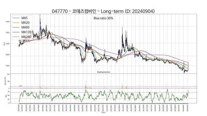 20240904 Type6 : SSW 주가 챠트