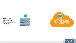 Cloud Connectivity and Workload Mobility for Pivot3 Acuity