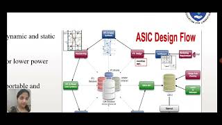DDTV(Simulation And Synthesis Explain In VLSI Design Flow)