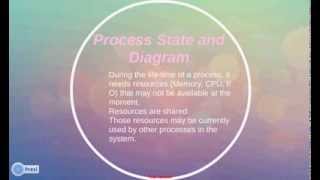 Operating Systems-Chapter3: Processes