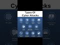 Types of Cyber Attacks🚨#cyberattack #cybersecurity #malware #sqlinjection #security #shorts #explore