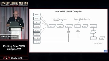 2017 LLVM Developers’ Meeting: J. Reagan “Porting OpenVMS using LLVM”