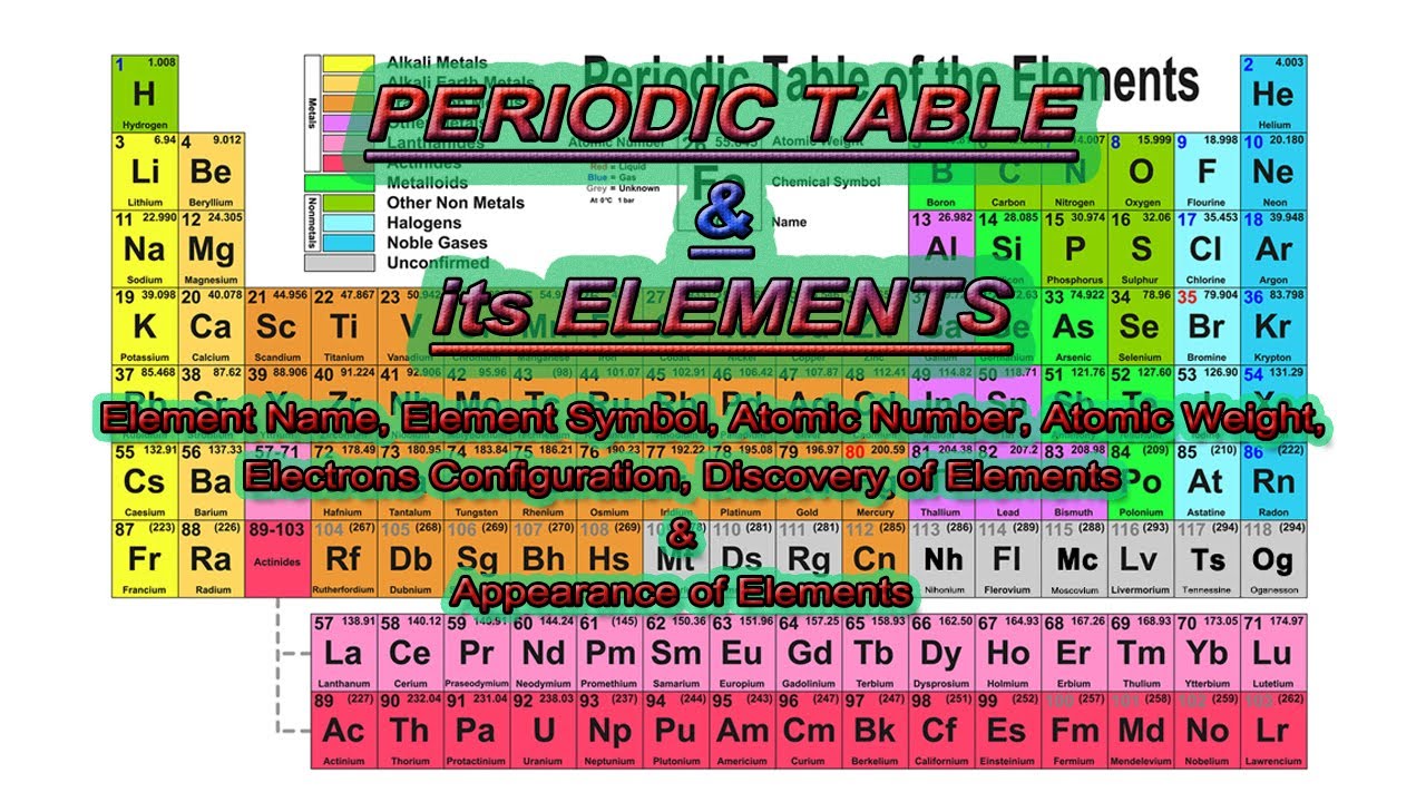 Periodic Table & its Elements - YouTube