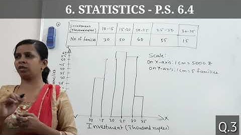 SSC|MATHS 1|6 STATISTICS|PRACTISE SET 6.4|DRAWING HISTOGRAM