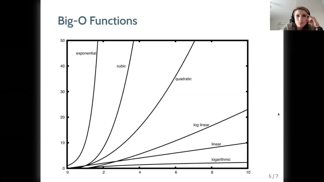 problem-solving-with-algorithms-and-data-structures-book-club-cohort