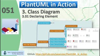PlantUML in Action 051 - 03 Class Diagram - 01 Declaring Element