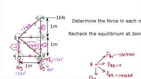 Structural Analysis Series: Truss Analysis 2 - Method of Joints