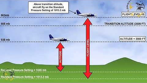 043 PROCEDURES IN FLIGHT OPERATIONS ALTIMETER SETTING PROCEDURES| AIR LAW/REGULATION | ATPL/CPL |CBT