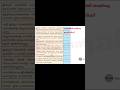 ഇന്ത്യ എന്റെ രാജ്യം | CLASS 4 EVS UNIT 2 INDIA ENTE RAJYAM