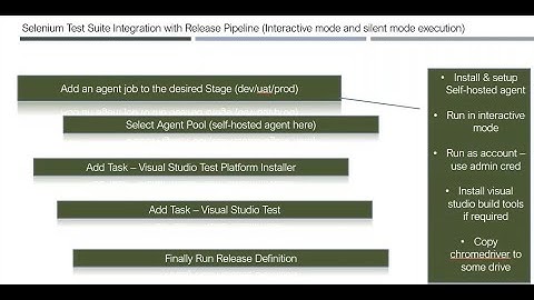 31 Azure Release Pipeline - Demo of Selenium integration, Self-hosted Agents with interactive mode
