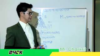 Aiyara plan v.myanmar -