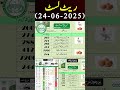 Updated Fruit &amp; Vegetable Prices Today (24June 2025) Mian Faisal Majeed Official |