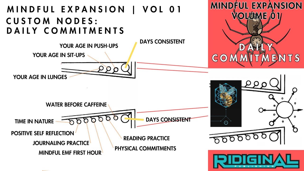 Daily Commitments | Mindful Expansion |Volume 01