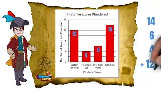 Interpret Data Bar Graphs - ESP - 3rd Grade