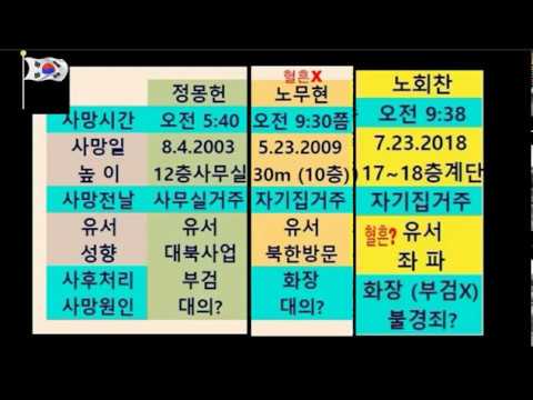 LA 시사논평 TV / 노회찬죽음, 김정은지령? 문제인? 임종석주사파? 드루킹 김동원? - YouTube