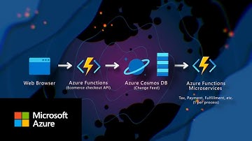 Order Processing use case | Azure Cosmos DB Essentials Season 3