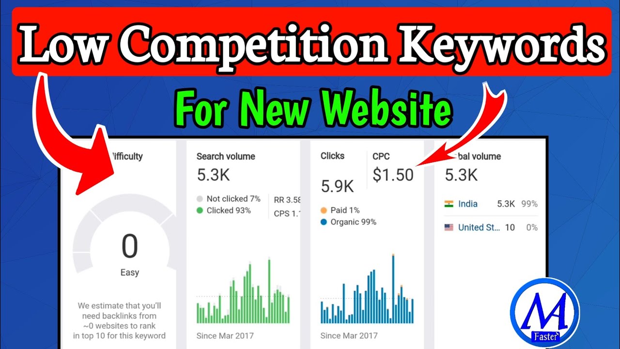 Low competition keywords for new websites blog | Low competition keywords with high cpc