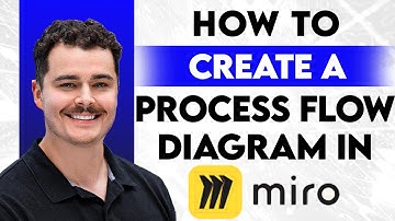 Hoe maak je een processtroomdiagram in Miro [Handleiding 2025]