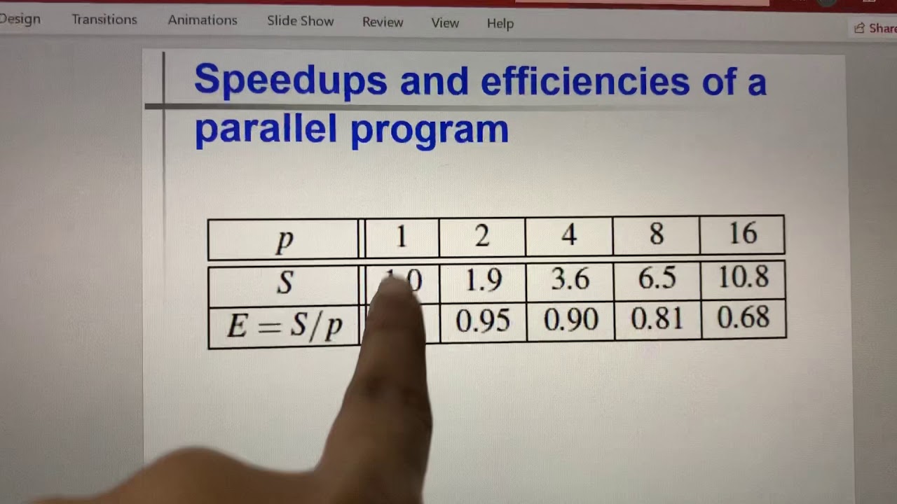 Parallel computing chapter 2 part 8 - YouTube