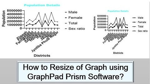 How to Increase or Decrease Graph Size Easily in GraphPad Prism? || How to Resize of Graph in Prism?