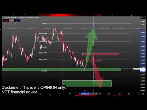 Video preview for Bitcoin and Crypto Currency Market Price Prediction and Technical Analysis - Meme Coins like Doge Coin, Jasmy, Pepe, XRP, Luna Classic Lunc and More!