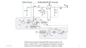 Cyber Attack Detection in Distributed DC Microgrid