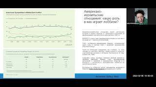 Хлебникова Луиза Американские евреи и Израиль №4