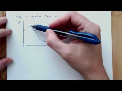 6.2: Relating Force to Potential Energy