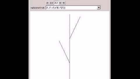 Deterministic Context Free (DOL) Systems