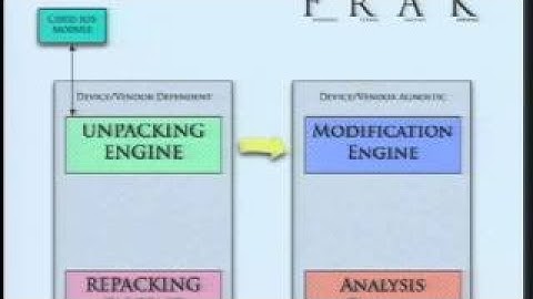 DEF CON 20 Hacking Conference Presentation By Ang Cui Embedded Device Firmware Vulnerabili
