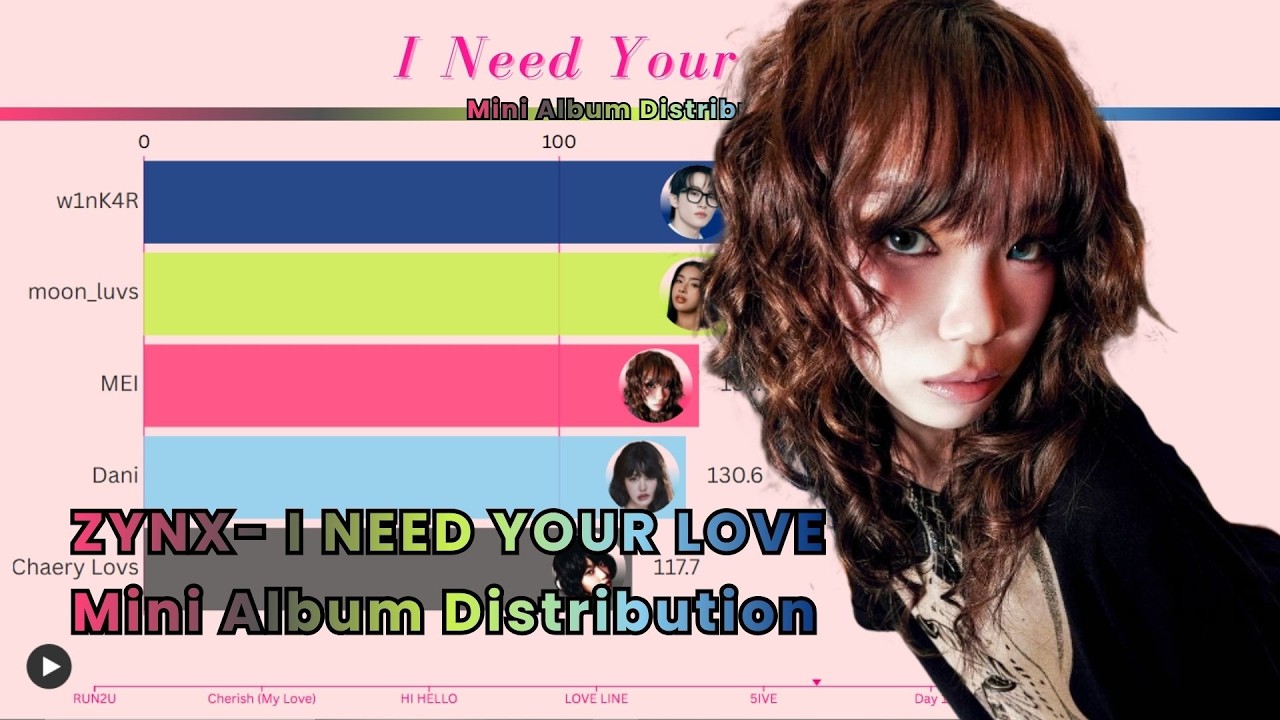 ZYNX - I Need Your Love | Mini Album Distribution