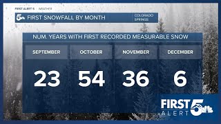 The impressively wide range of first snowfall dates in Colorado Springs