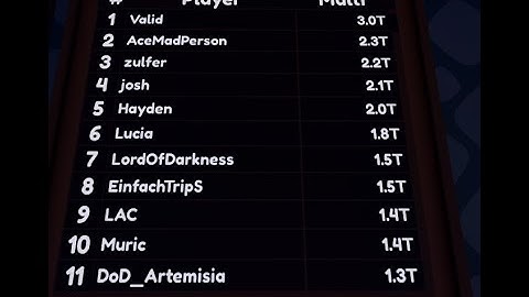 #3 in Pet Incremental!