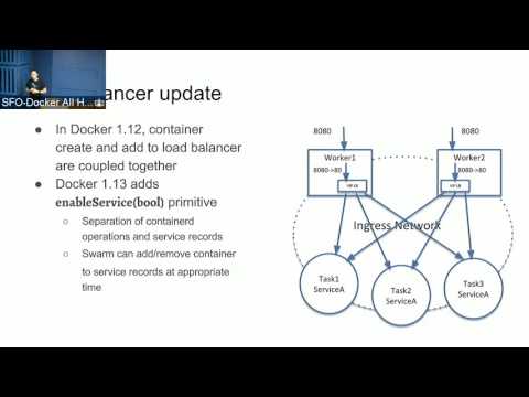 Docker Meetup #50, Video 1 of 2: Swarm Mode and Healthchecks to Deploy Applications Without Loss