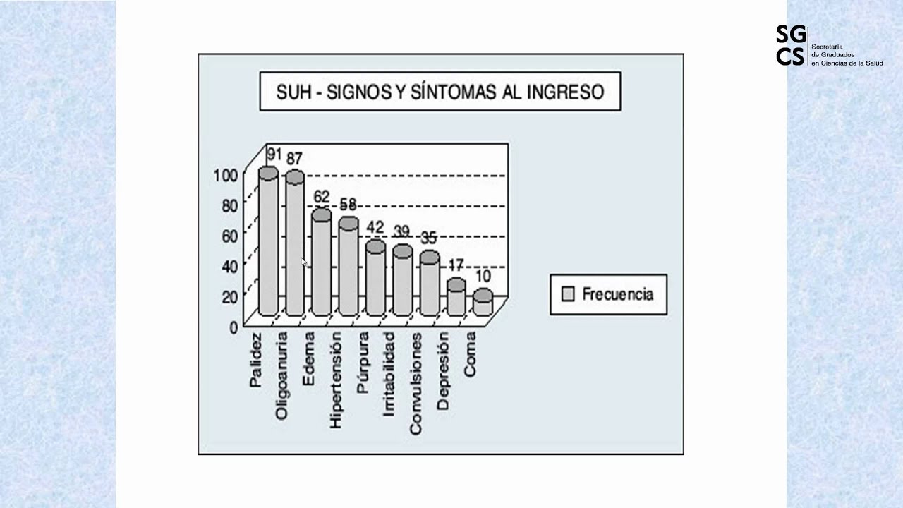 Dra. Claudia Juncos - Síndrome Urémico Hemolítico