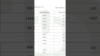 Result TCS NQT 2023   tcsresult  tcsofferletter tcsnqt tcs_pattern tcs nqt